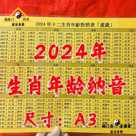 1993屬|【十二生肖年份】12生肖年齡對照表、今年生肖 